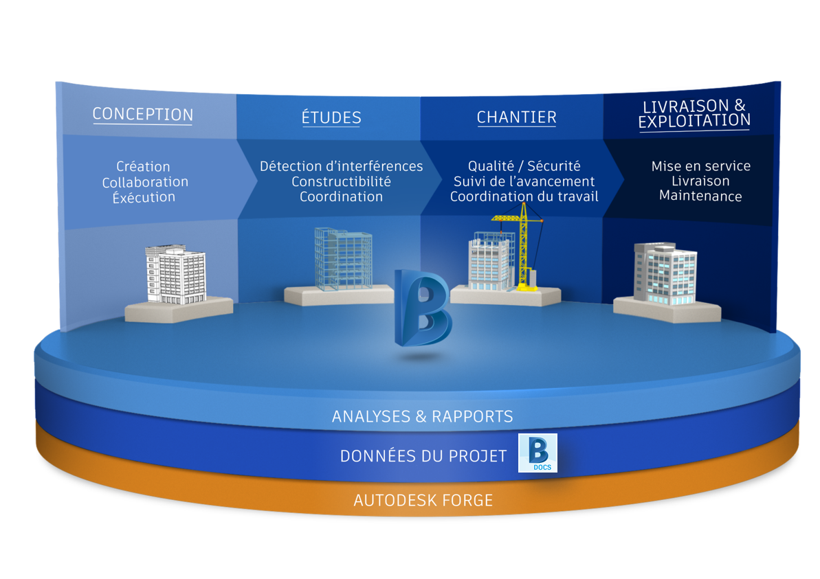 Plateforme Collaboration Télétravail Maquette Numérique